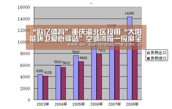 “欧亿体育”重庆渝北区投用“太阳能环卫爱心驿站”空调冰箱一应俱全(图3) 欧亿体育官网
